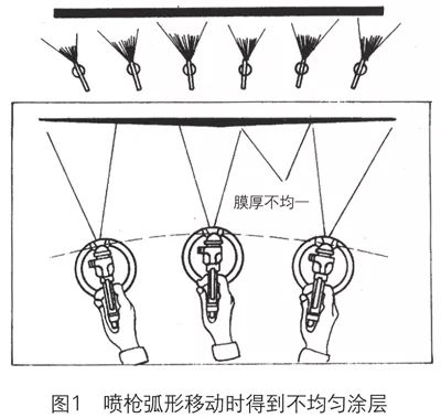 汽車漆修補技術(shù)是什么？專家講解